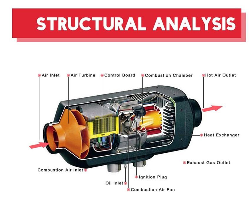 Detail of diesel heater for semi truck cab Detail of diesel heater for semi truck cab