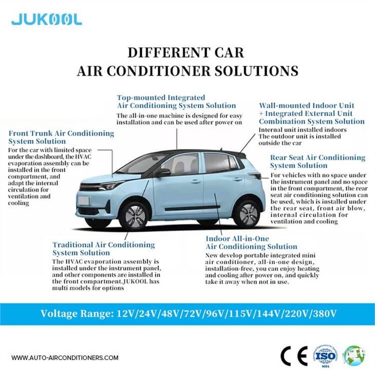 Air Conditioning System For Electric Car